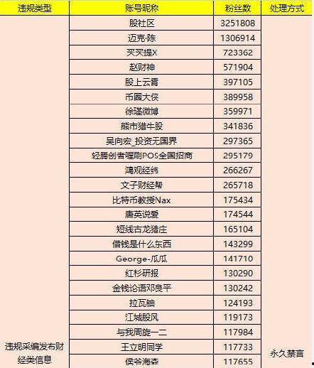 吃瓜汇总2021,盘点娱乐圈风云变幻